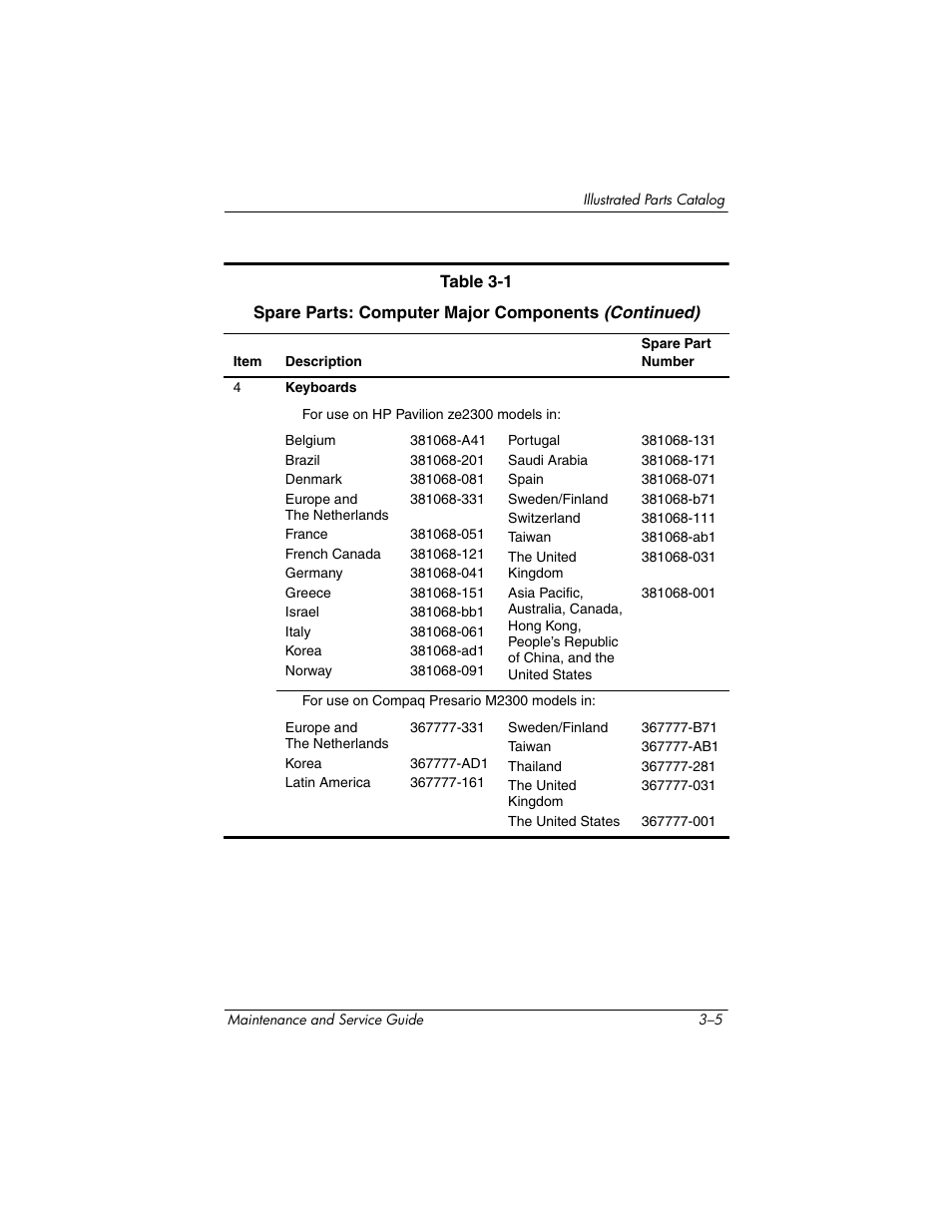 HP ze2300 User Manual | Page 71 / 239