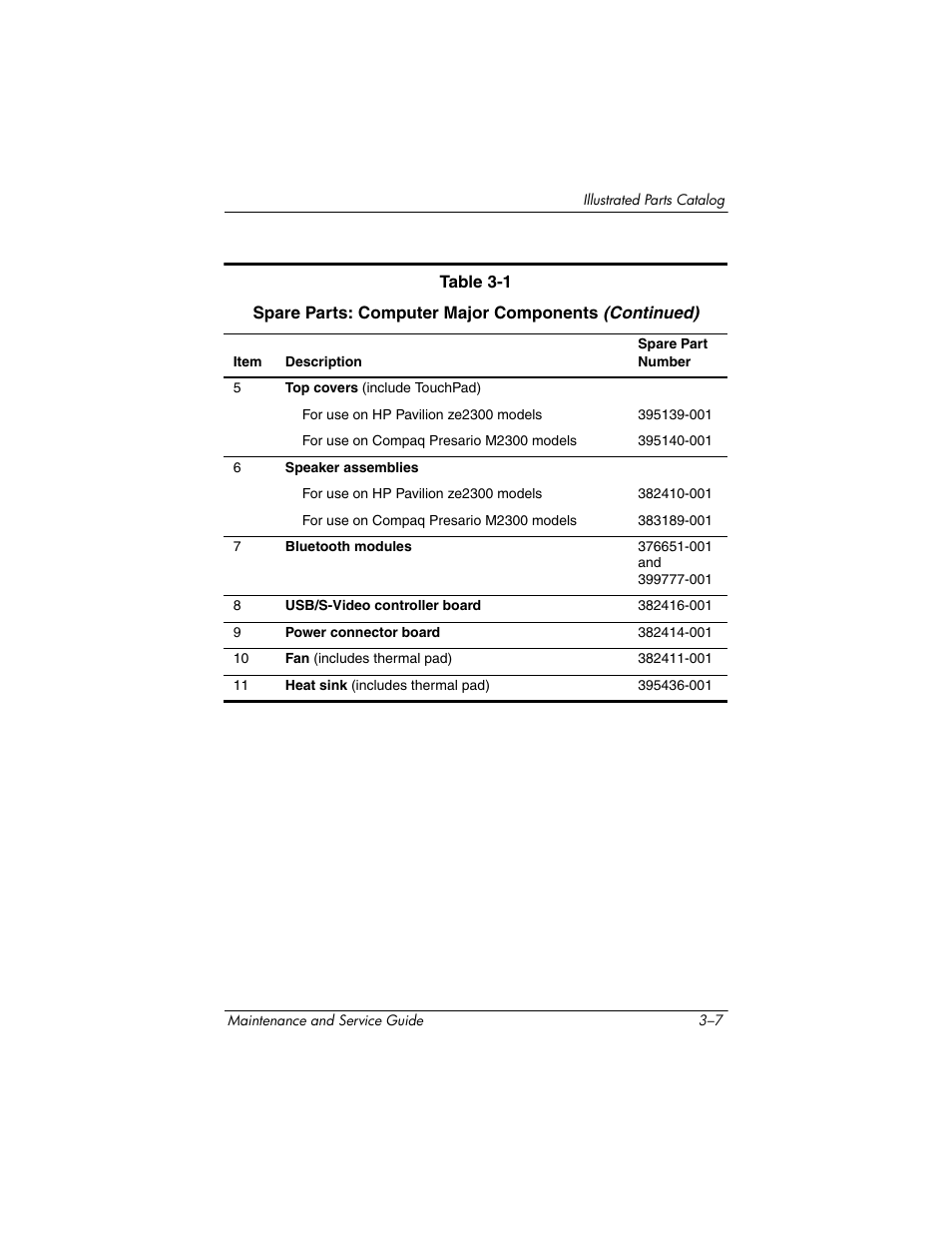 HP ze2300 User Manual | Page 73 / 239