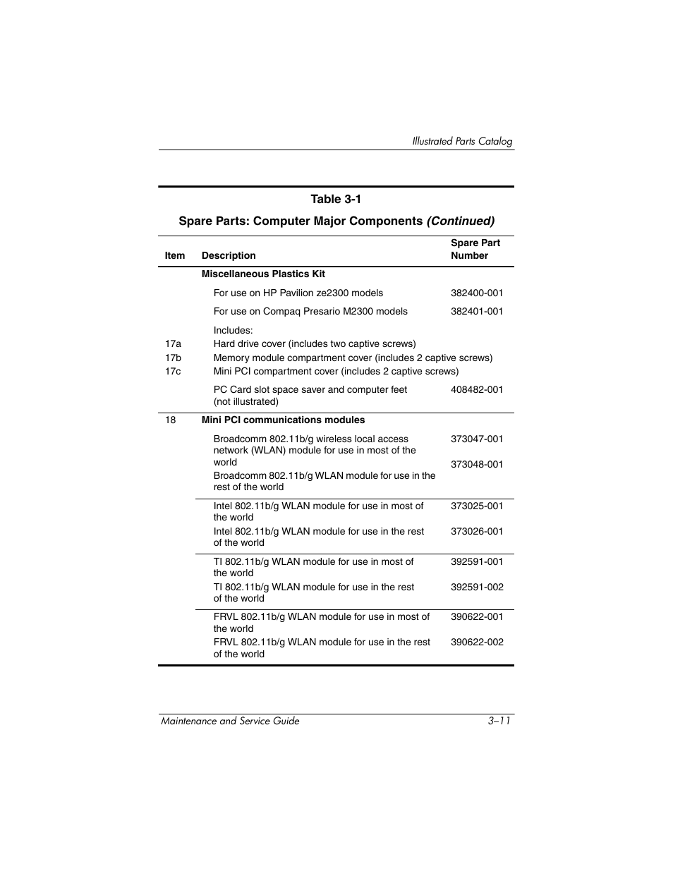 HP ze2300 User Manual | Page 77 / 239