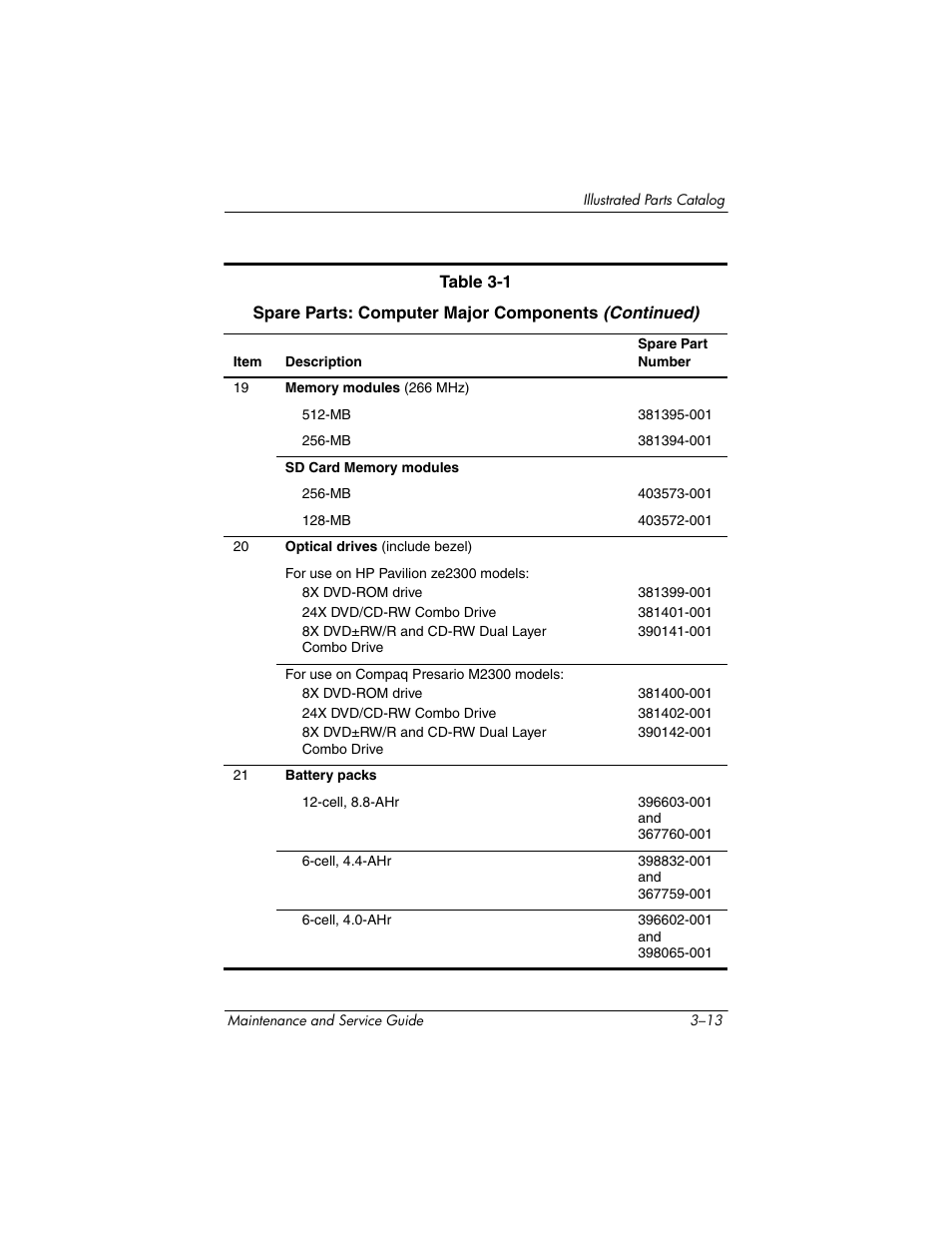 HP ze2300 User Manual | Page 79 / 239