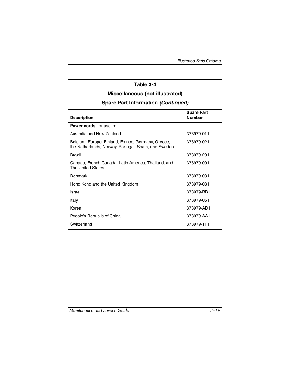 HP ze2300 User Manual | Page 85 / 239