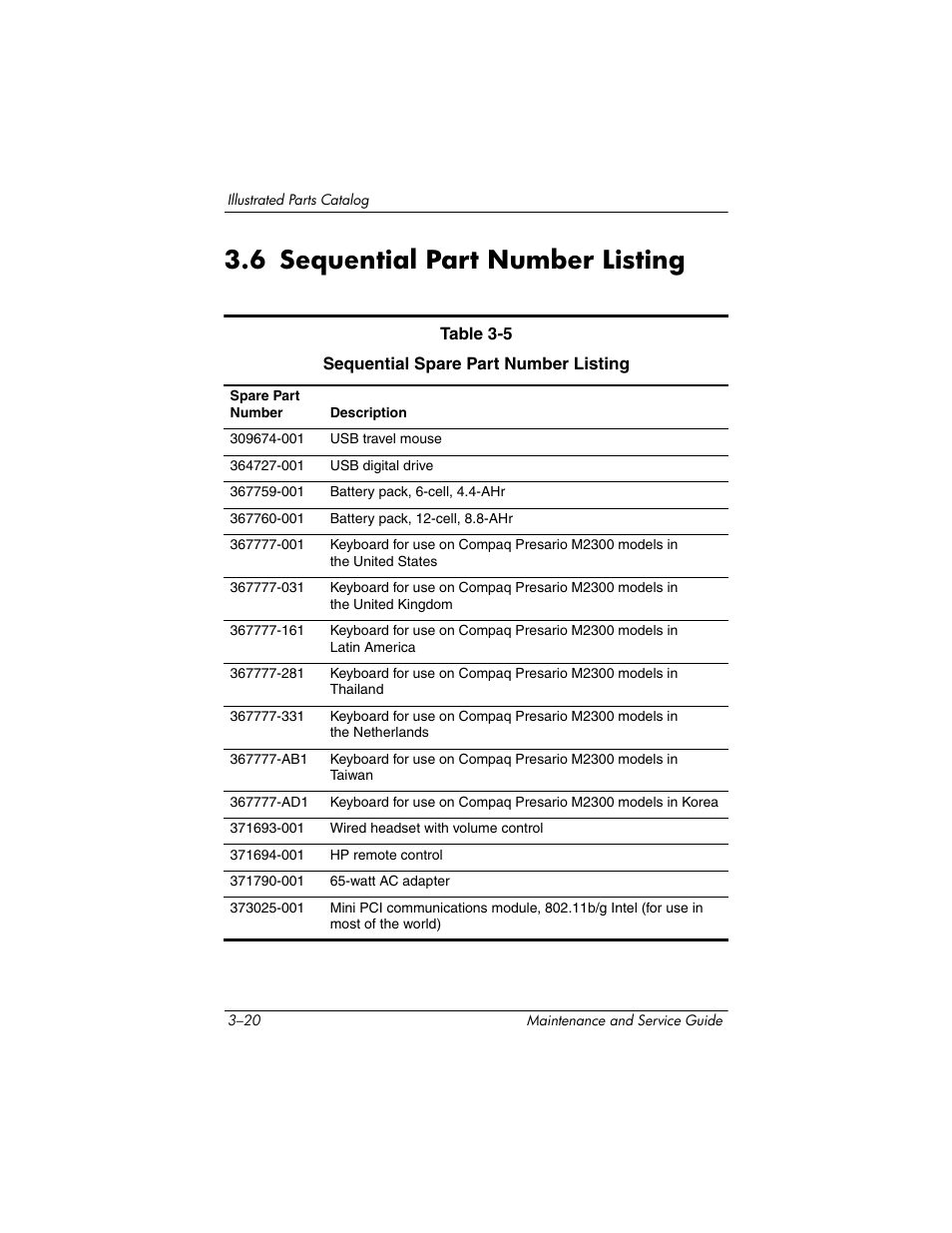 6 sequential part number listing, 6 sequential part number listing –20 | HP ze2300 User Manual | Page 86 / 239