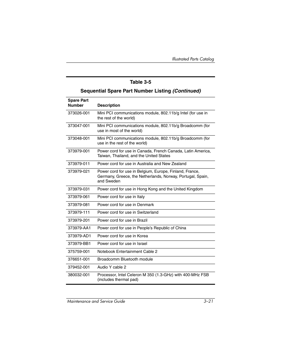 HP ze2300 User Manual | Page 87 / 239