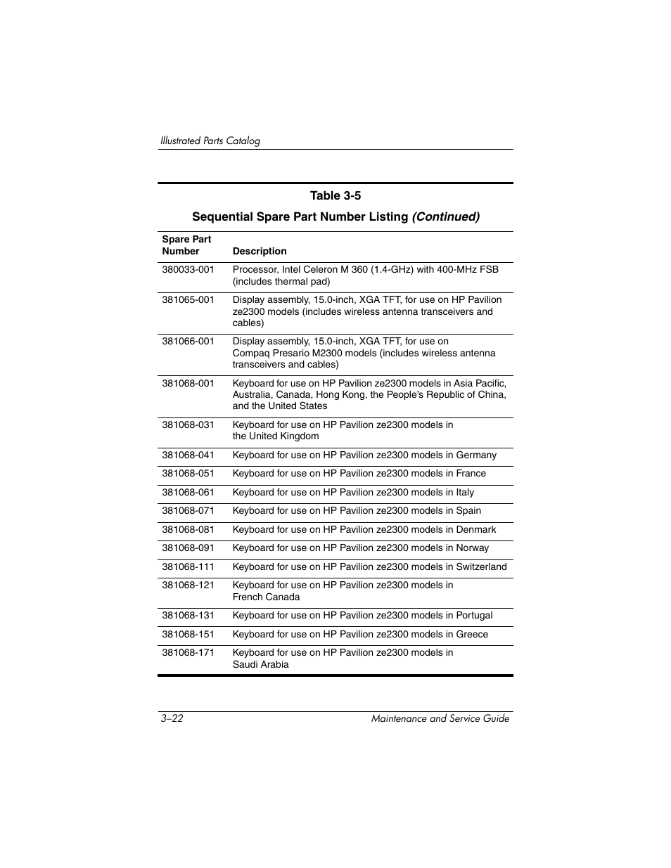 HP ze2300 User Manual | Page 88 / 239