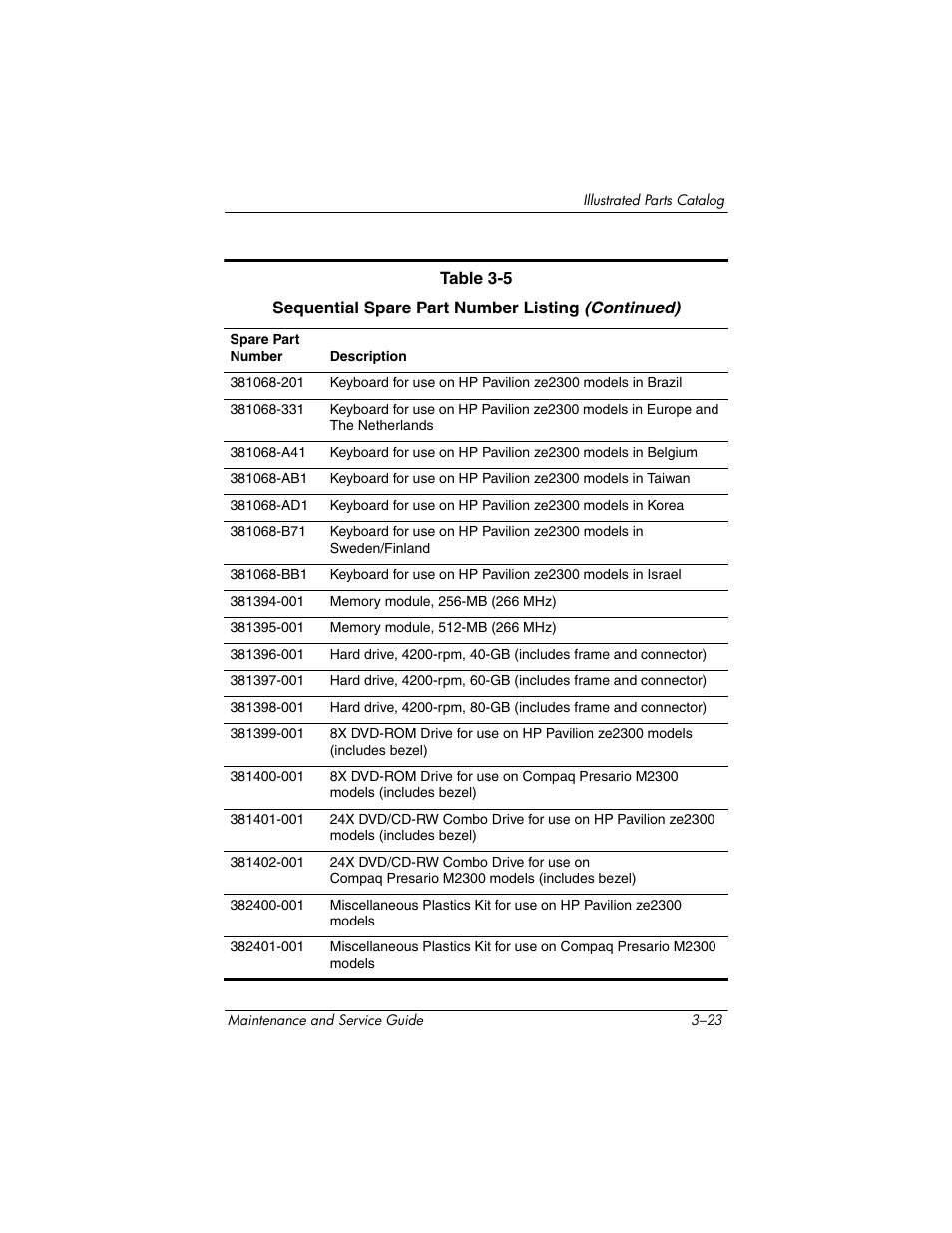 HP ze2300 User Manual | Page 89 / 239