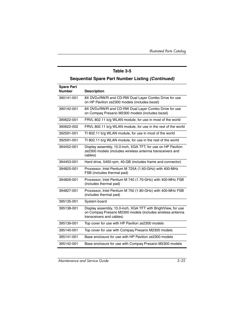HP ze2300 User Manual | Page 91 / 239