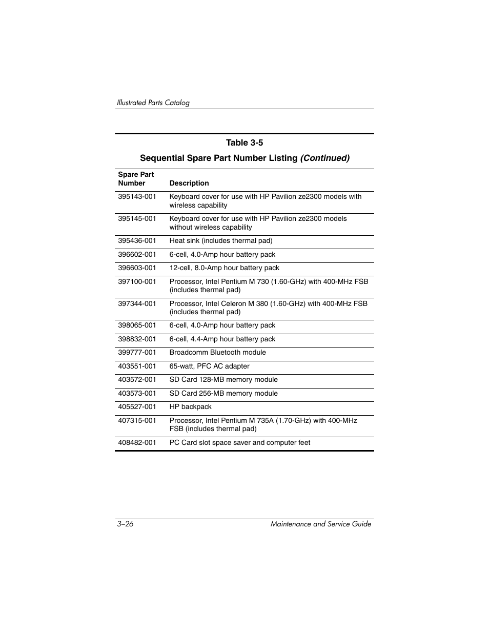 HP ze2300 User Manual | Page 92 / 239