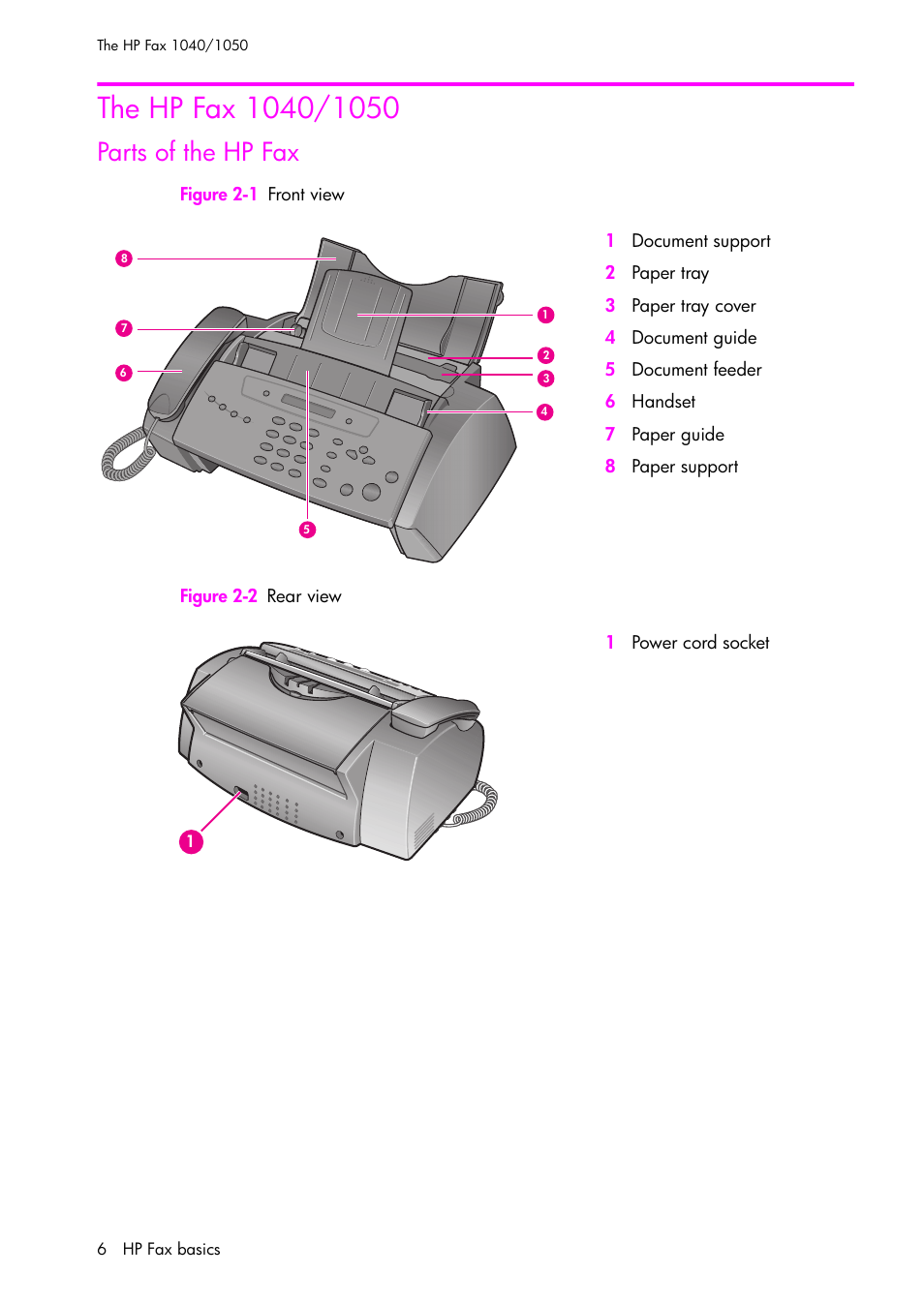 The hp fax 1040/1050, Parts of the hp fax | HP 1040 User Manual | Page 12 / 94