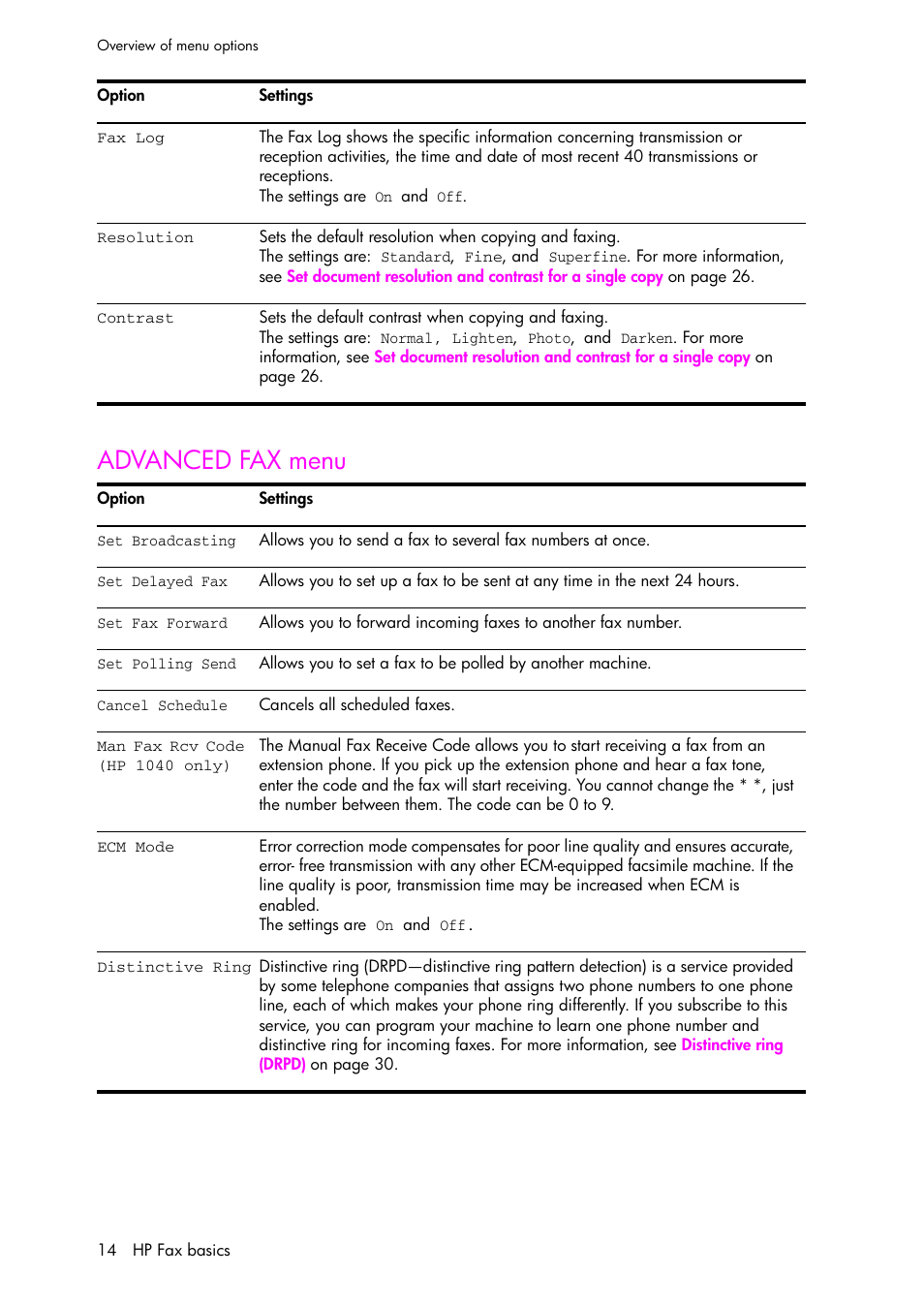 Advanced fax menu | HP 1040 User Manual | Page 20 / 94