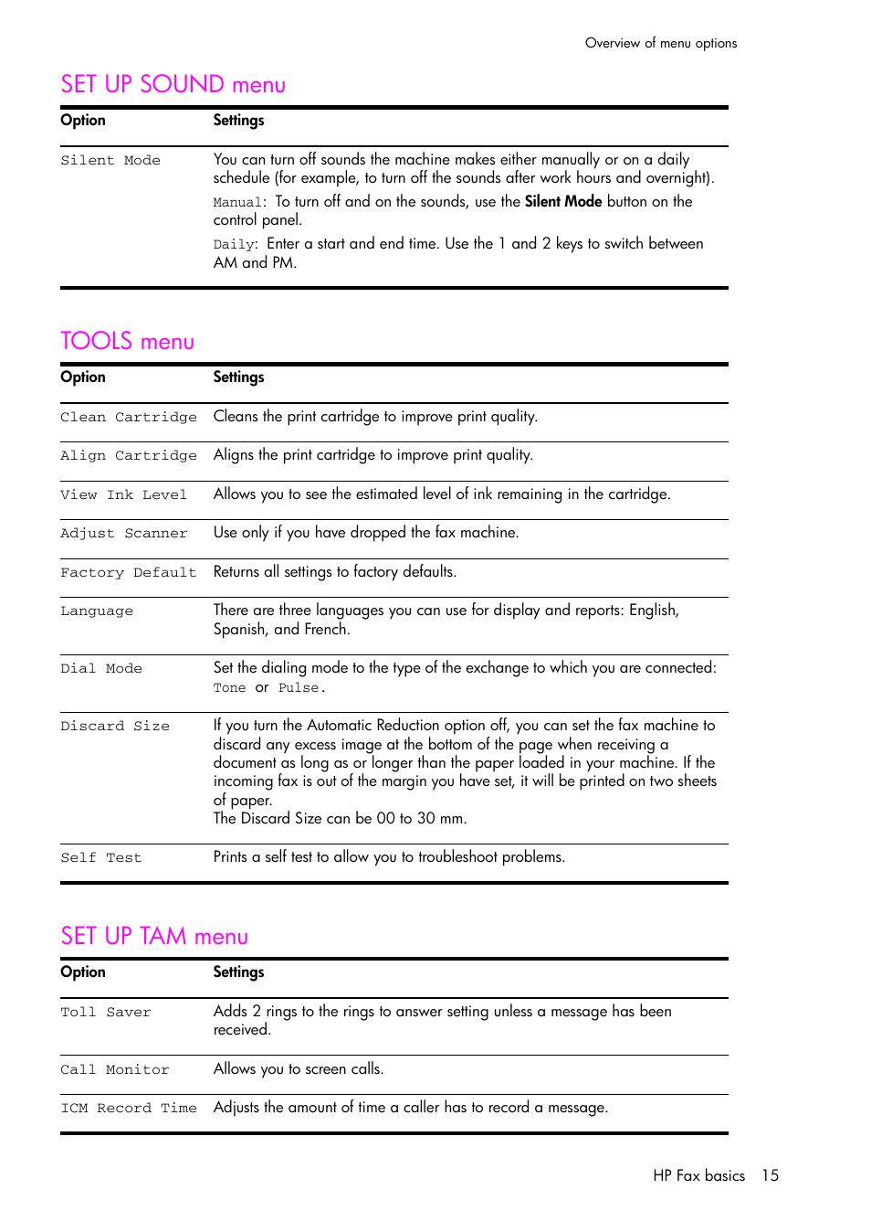 Set up sound menu, Tools menu, Set up tam menu | Set up sound menu tools menu set up tam menu | HP 1040 User Manual | Page 21 / 94
