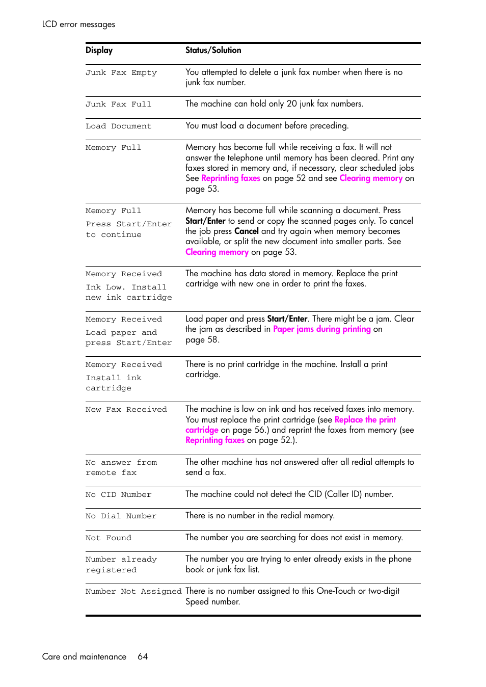 HP 1040 User Manual | Page 70 / 94