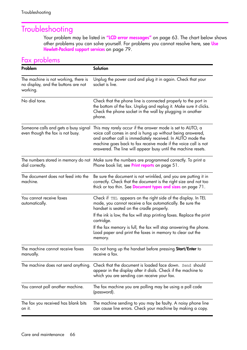 Troubleshooting, Fax problems | HP 1040 User Manual | Page 72 / 94