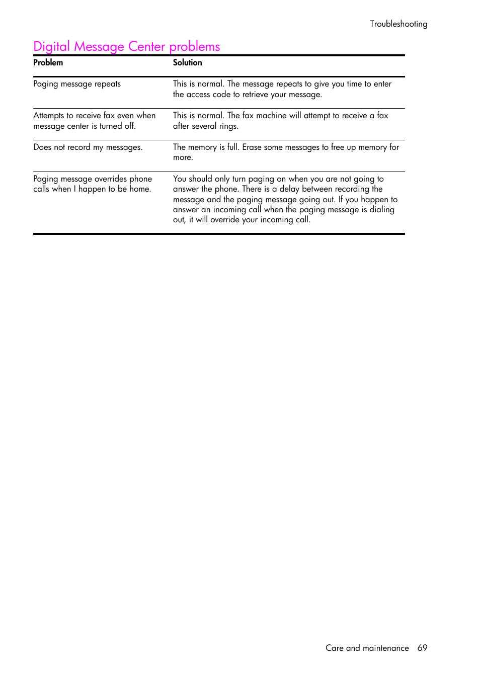 Digital message center problems | HP 1040 User Manual | Page 75 / 94