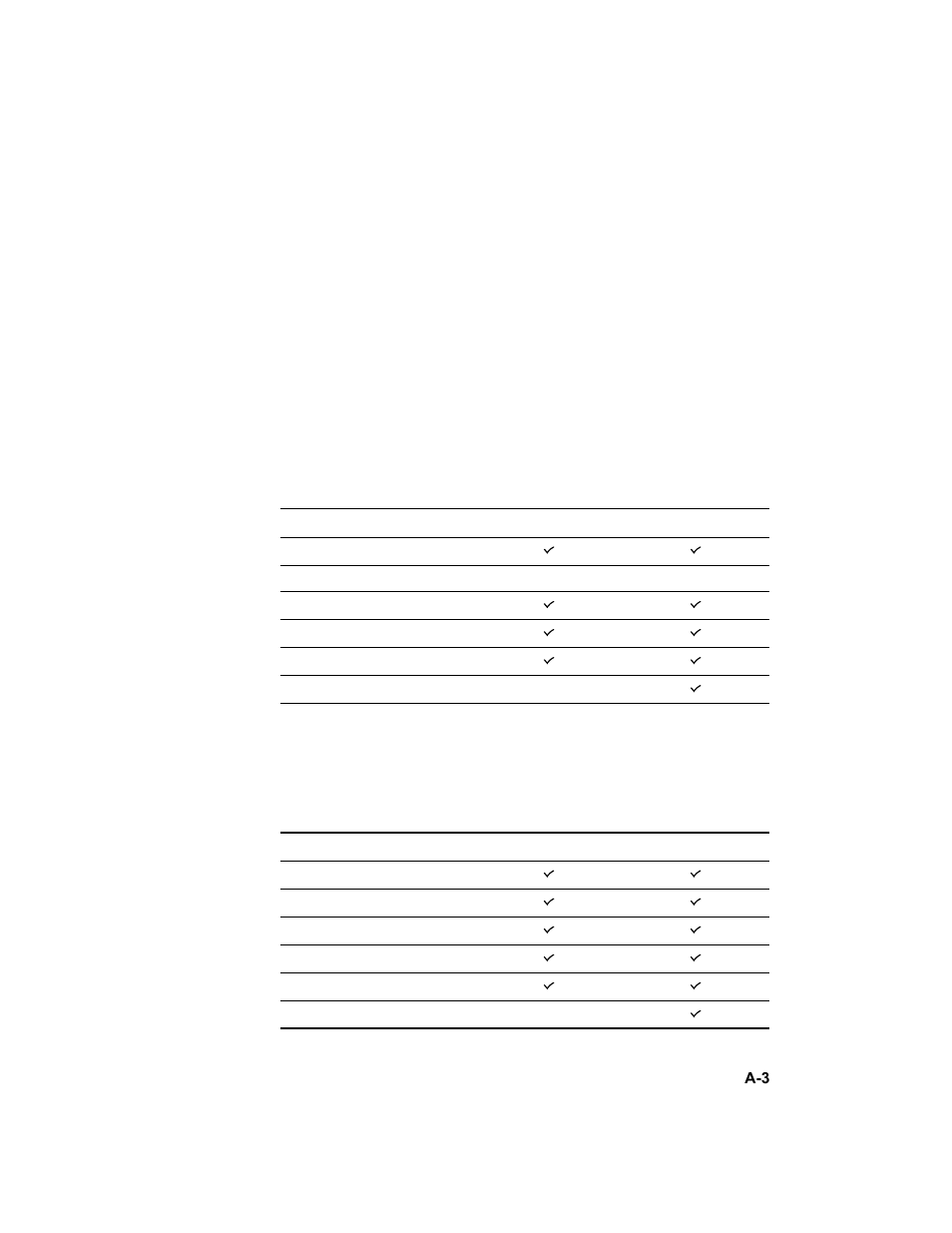 Current hpbusiness inkjet users, Specific printer features/issues, Current hp business inkjet users | HP 3000dtn User Manual | Page 165 / 198