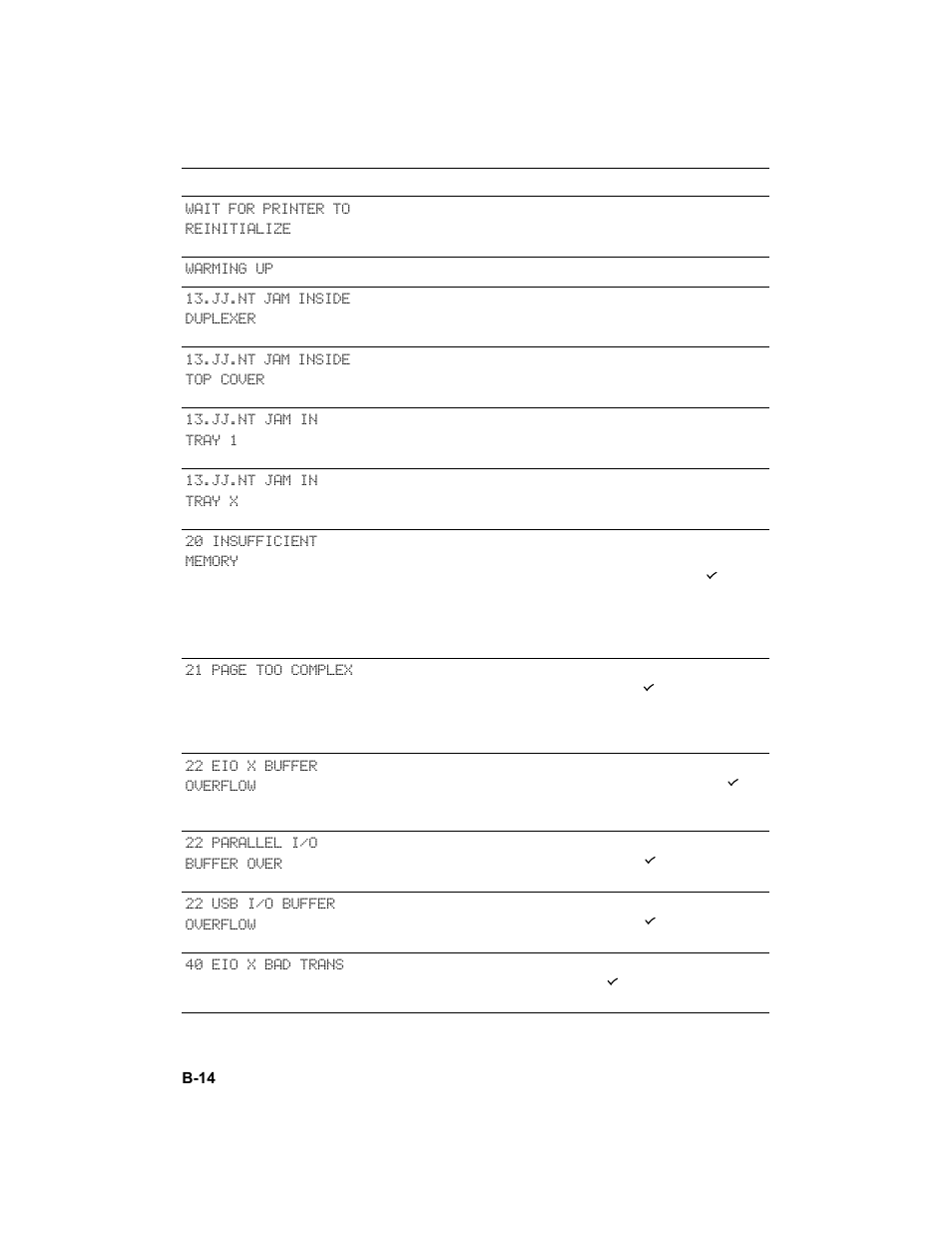 HP 3000dtn User Manual | Page 184 / 198