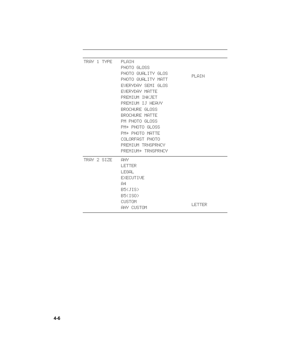 HP 3000dtn User Manual | Page 48 / 198