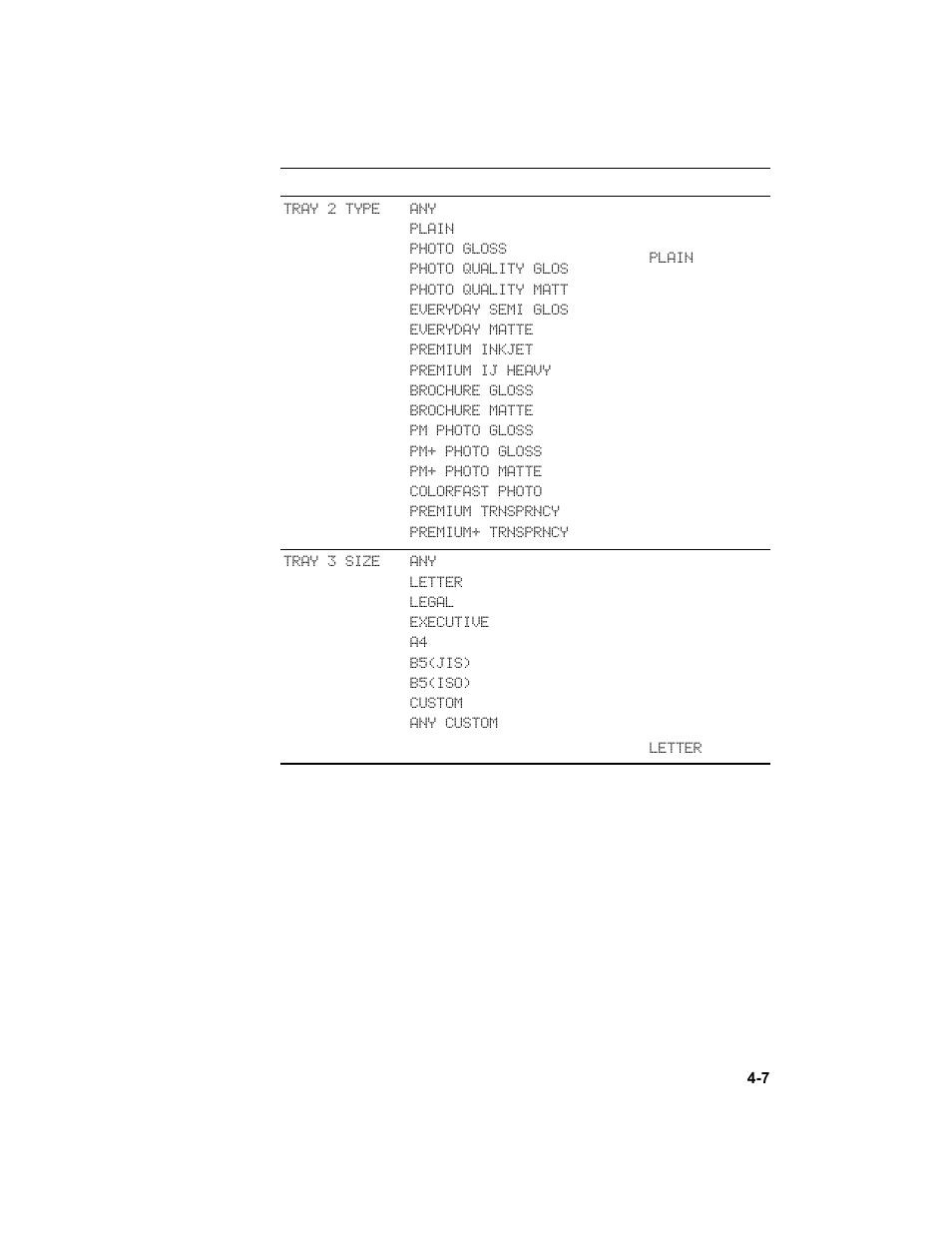 HP 3000dtn User Manual | Page 49 / 198