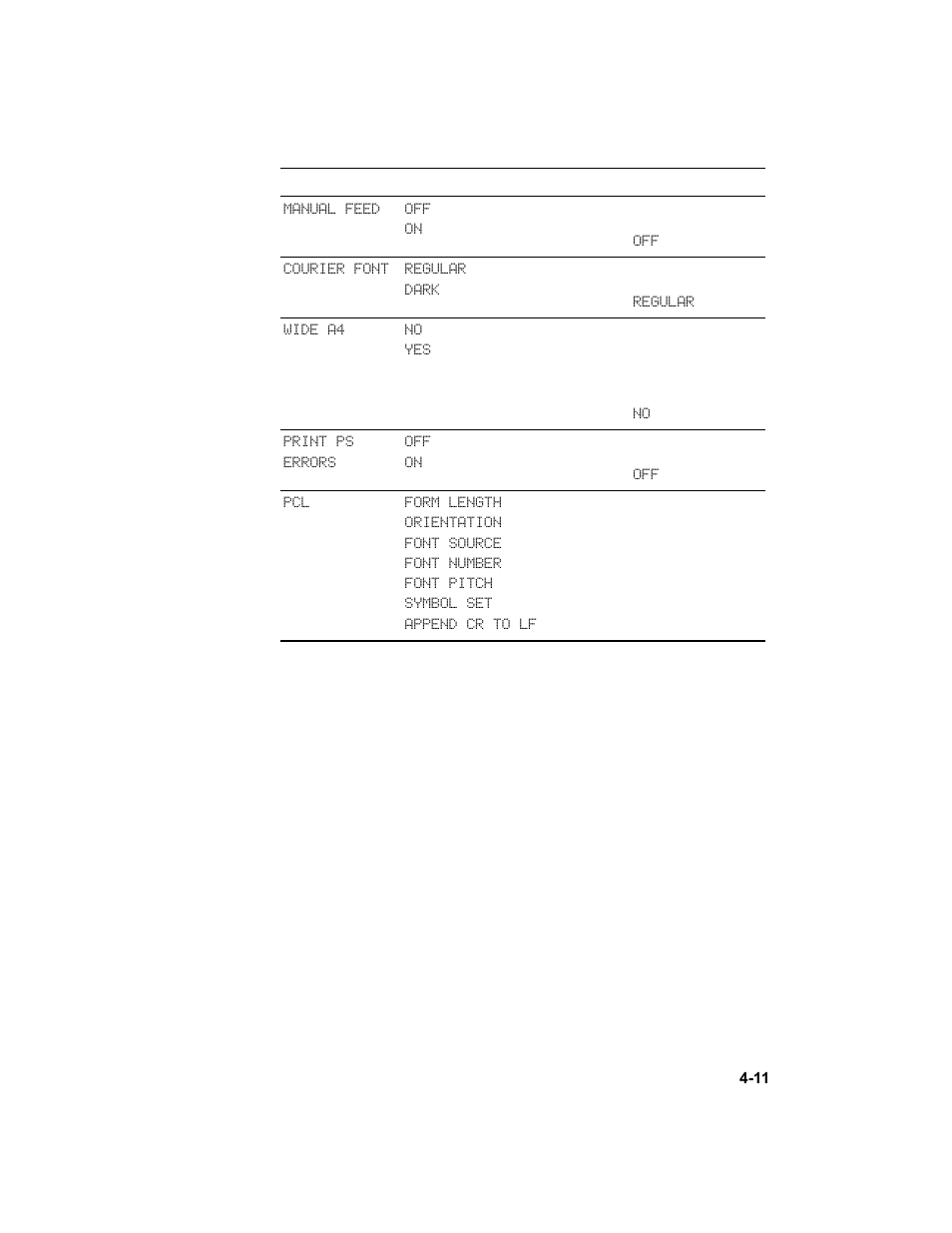 HP 3000dtn User Manual | Page 53 / 198