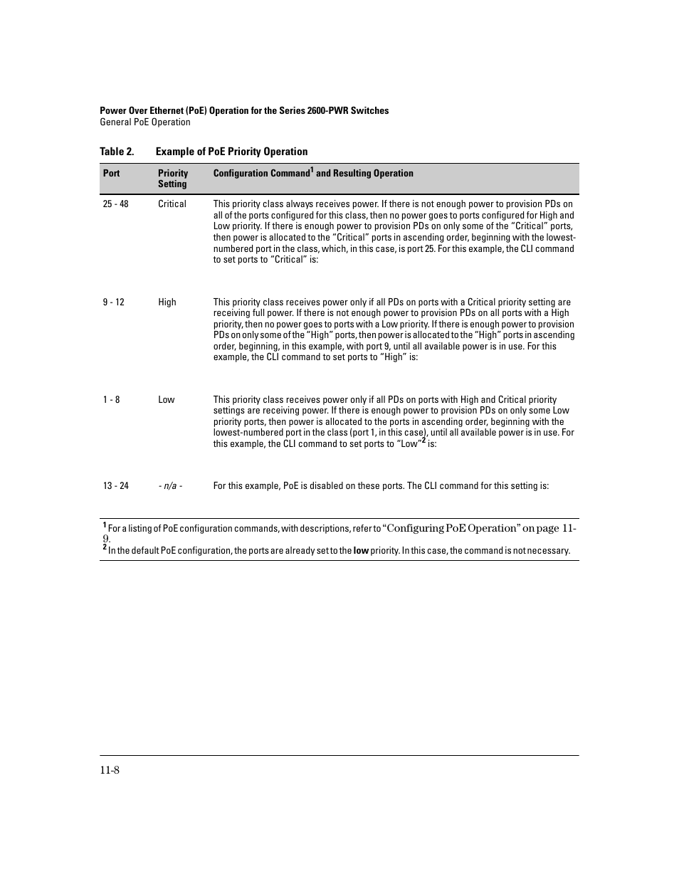 HP 2600 User Manual | Page 214 / 418