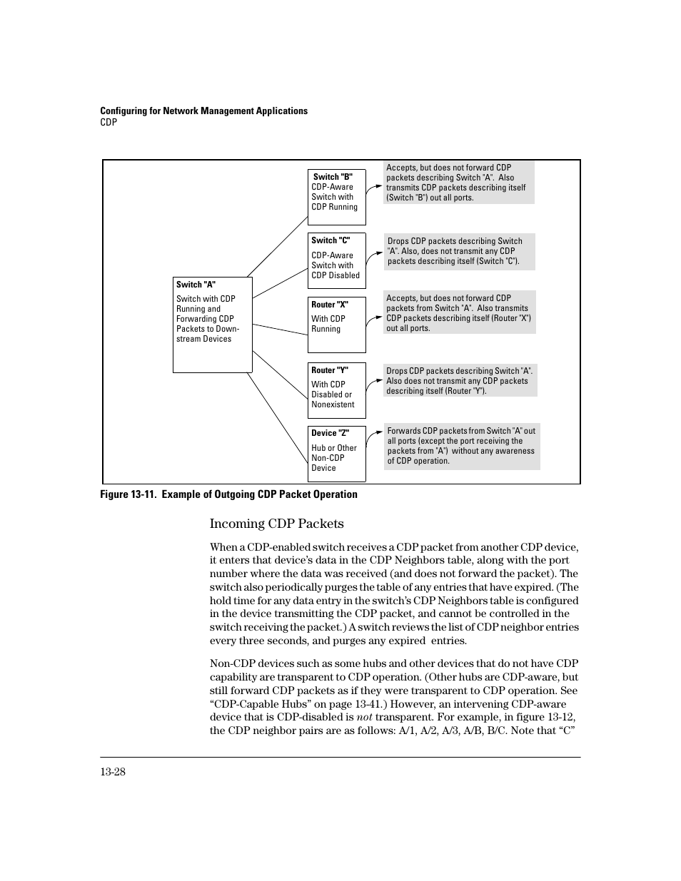 Incoming cdp packets, Incoming cdp packets -28 | HP 2600 User Manual | Page 282 / 418