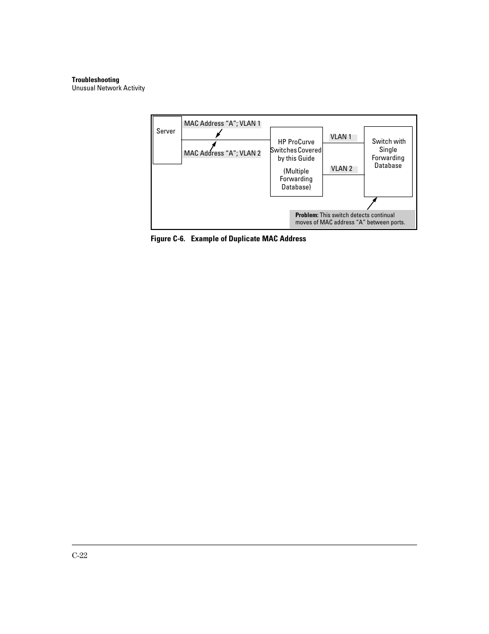 HP 2600 User Manual | Page 372 / 418