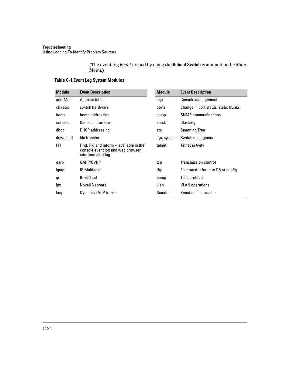 HP 2600 User Manual | Page 374 / 418