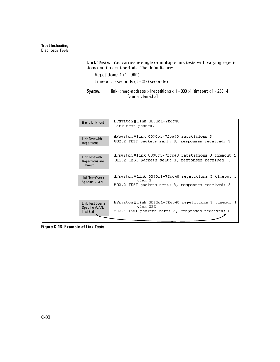 Link tests | HP 2600 User Manual | Page 388 / 418