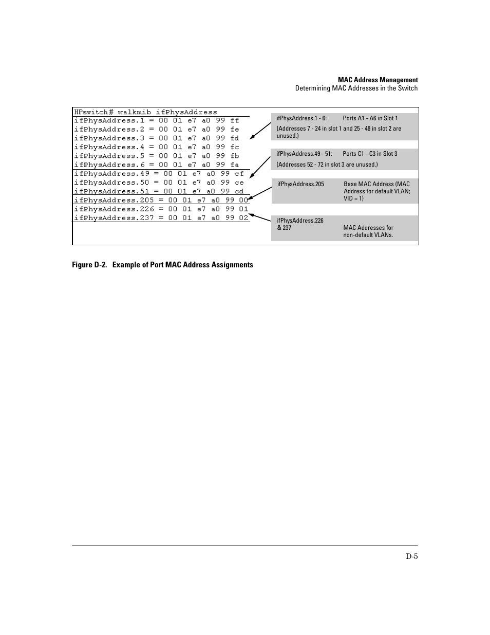 HP 2600 User Manual | Page 401 / 418