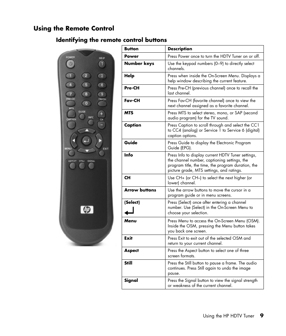 Using the remote control, Identifying the remote control buttons | HP MR4000N User Manual | Page 17 / 36