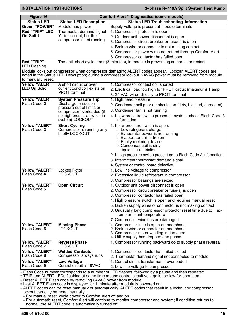 HP H4H3 User Manual | Page 15 / 16