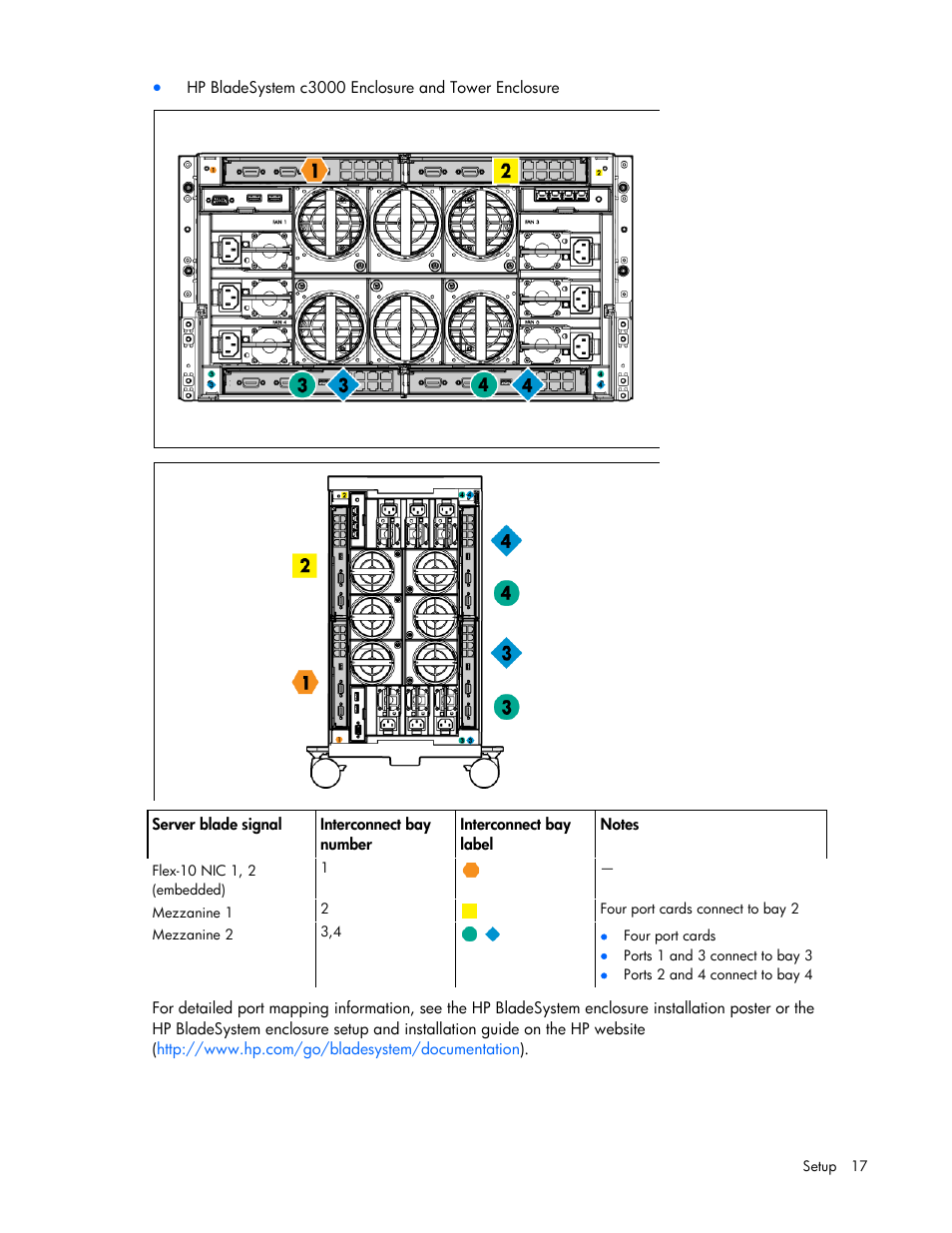 HP BL460C G6 User Manual | Page 17 / 107