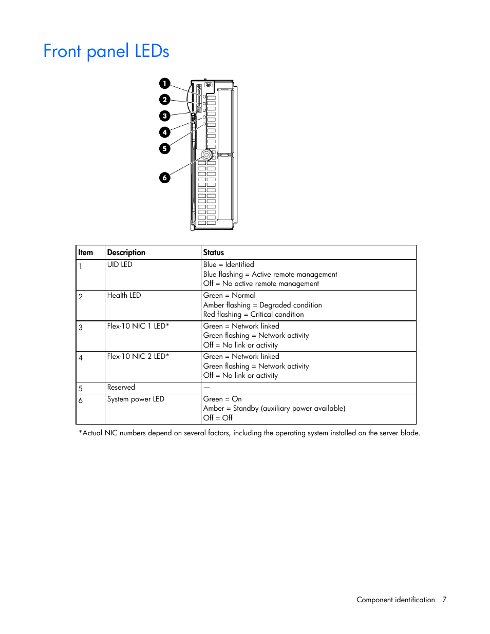 Front panel leds | HP BL460C G6 User Manual | Page 7 / 107