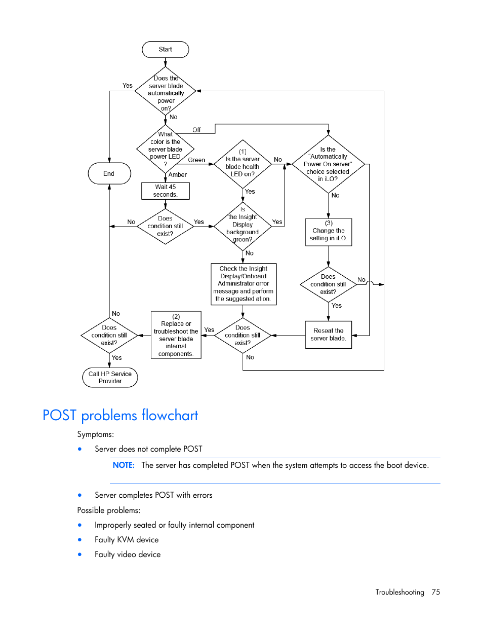 Post problems flowchart | HP BL460C G6 User Manual | Page 75 / 107