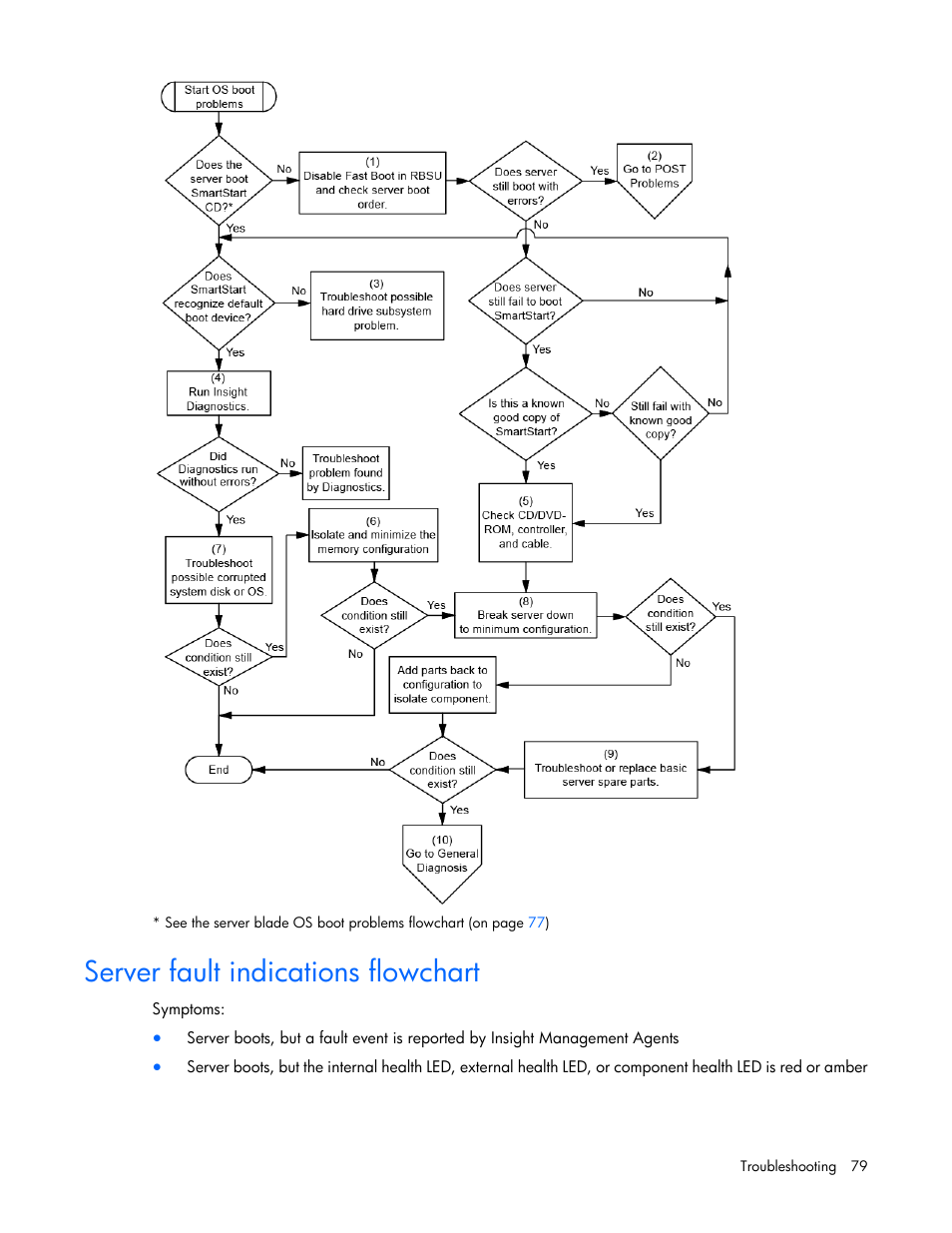 Server fault indications flowchart | HP BL460C G6 User Manual | Page 79 / 107