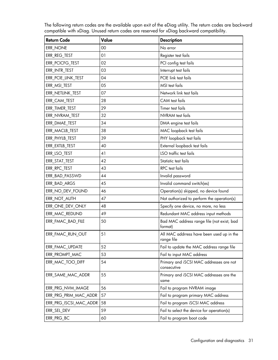 HP 441877-00F User Manual | Page 31 / 82