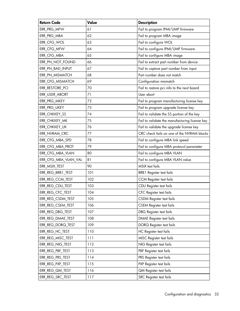 HP 441877-00F User Manual | Page 32 / 82