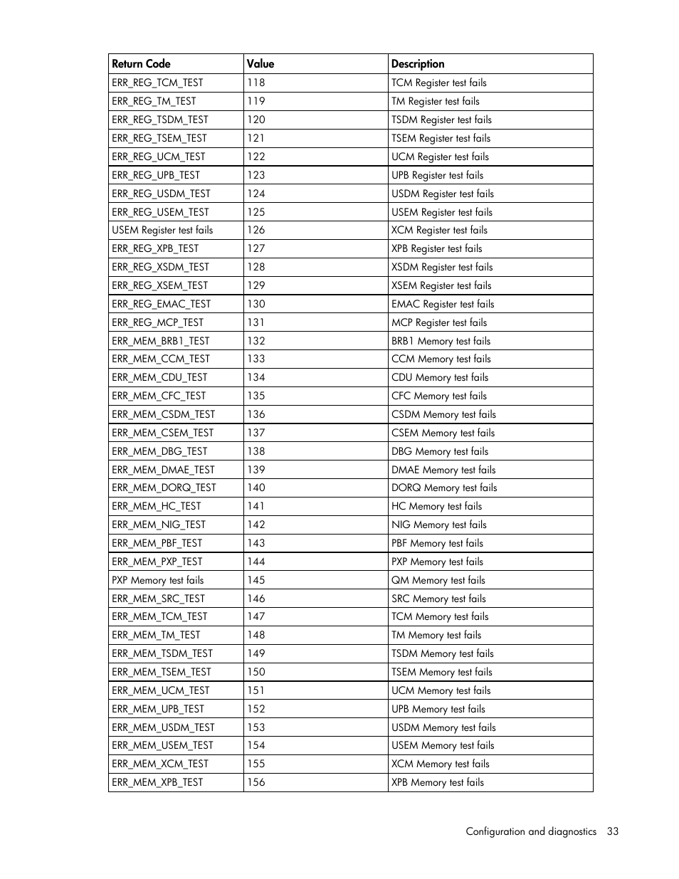 HP 441877-00F User Manual | Page 33 / 82