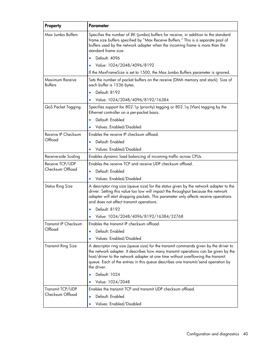 HP 441877-00F User Manual | Page 40 / 82