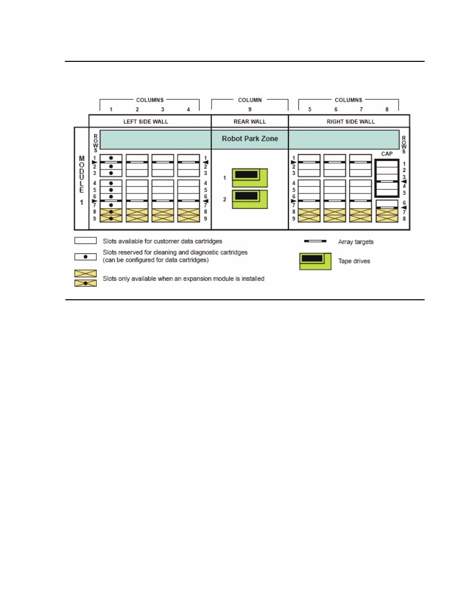 Figure 1-3, Base module slots | HP SL500 (M852x) User Manual | Page 15 / 76