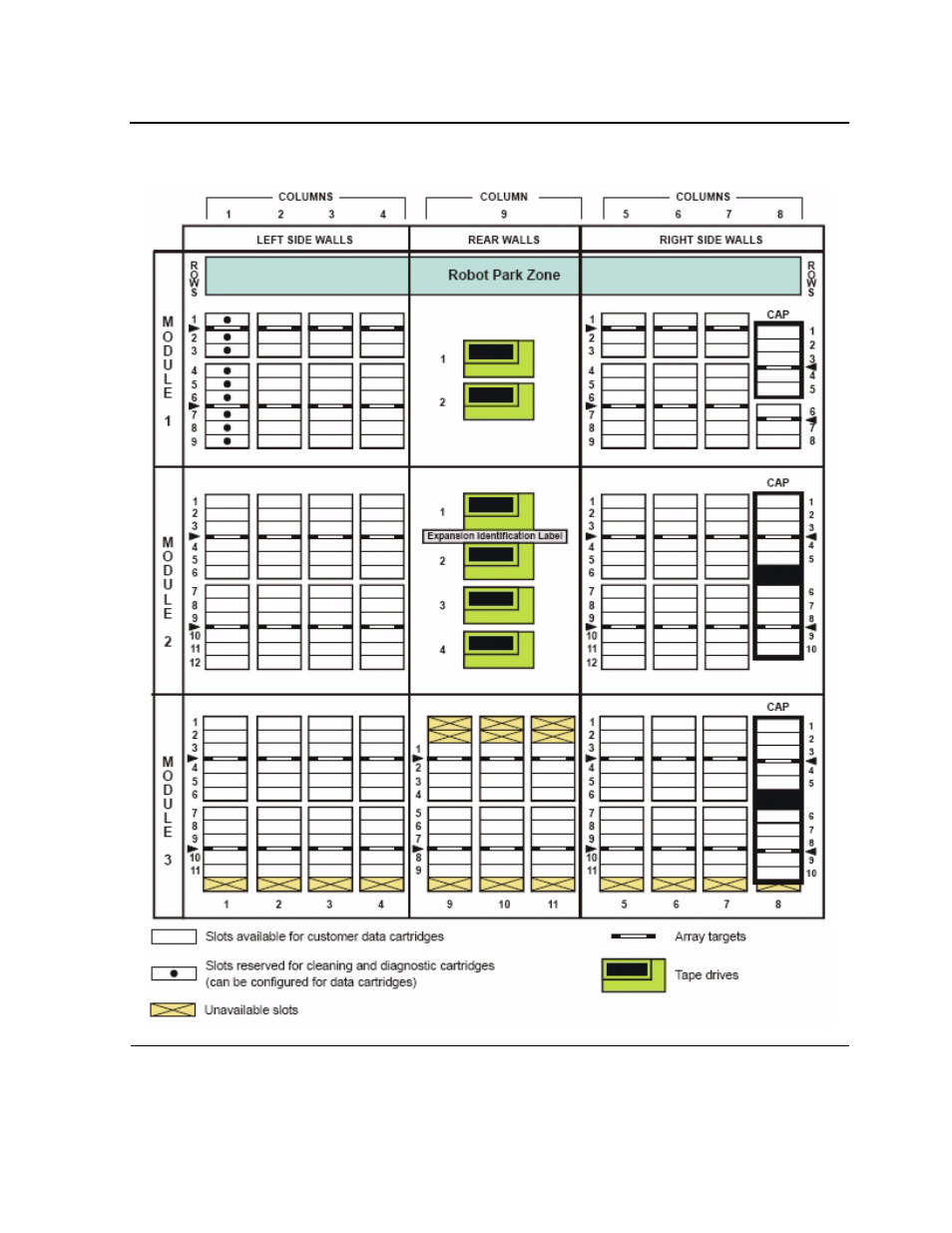 Figure 1-4, Slots locations for firmware slot mapping | HP SL500 (M852x) User Manual | Page 16 / 76
