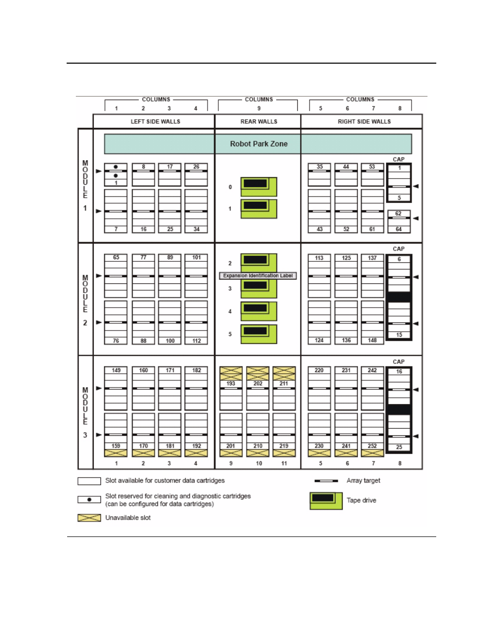 Figure 1-5, Slots locations for scsi element numbering mapping | HP SL500 (M852x) User Manual | Page 17 / 76