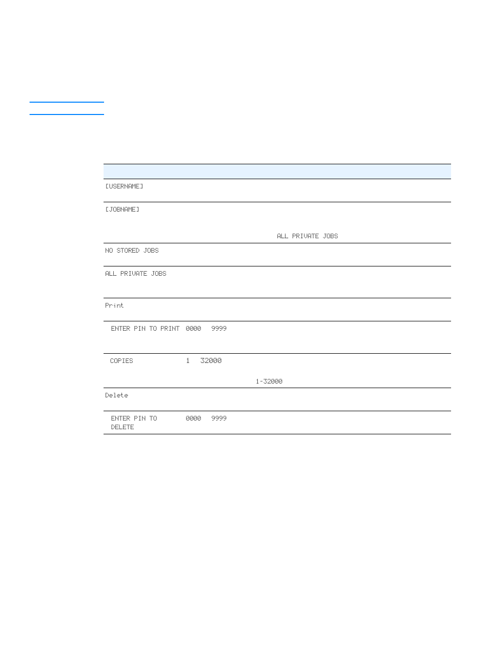 Retrieve job menu | HP 2300dn User Manual | Page 146 / 196