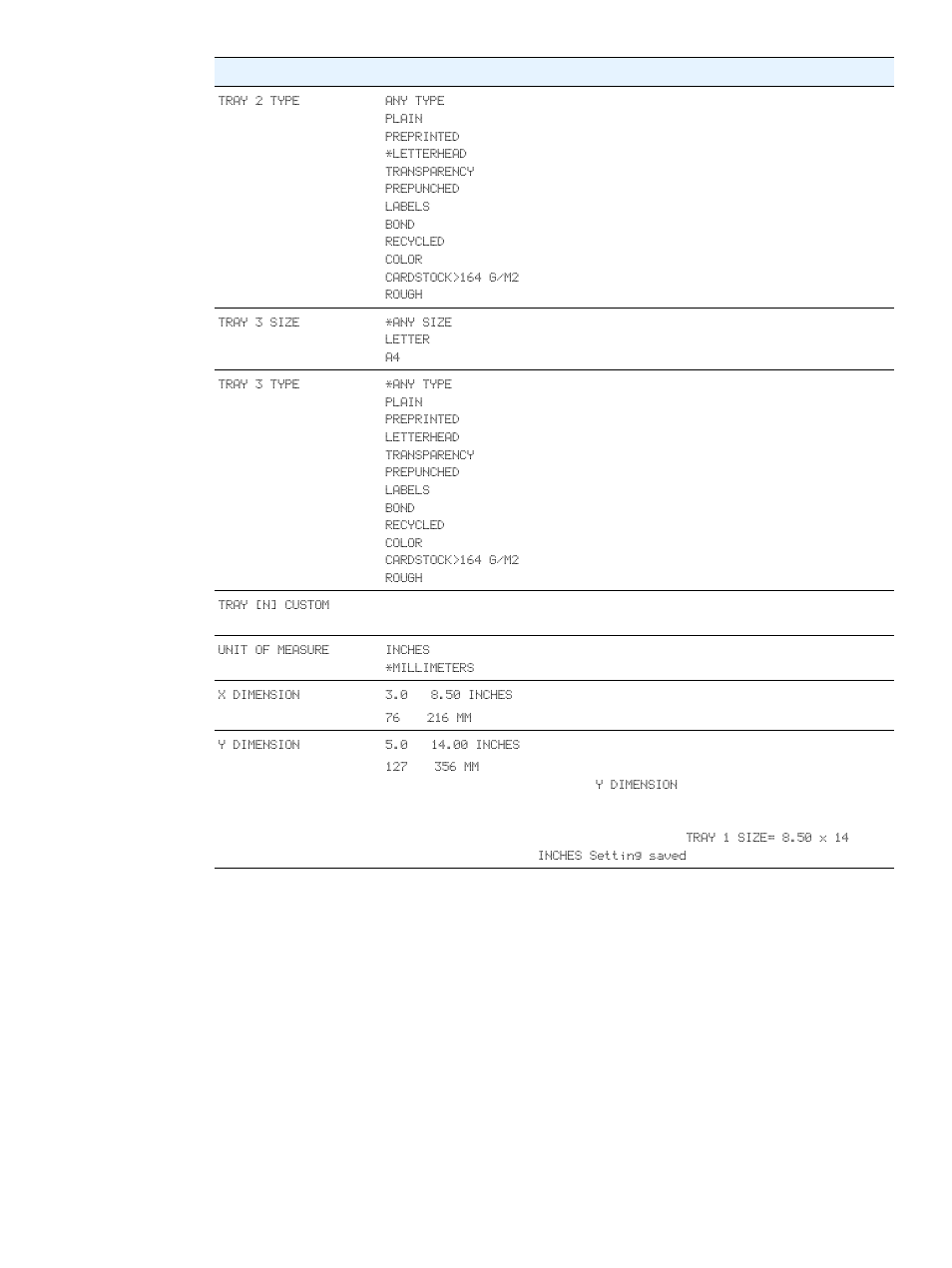 HP 2300dn User Manual | Page 149 / 196