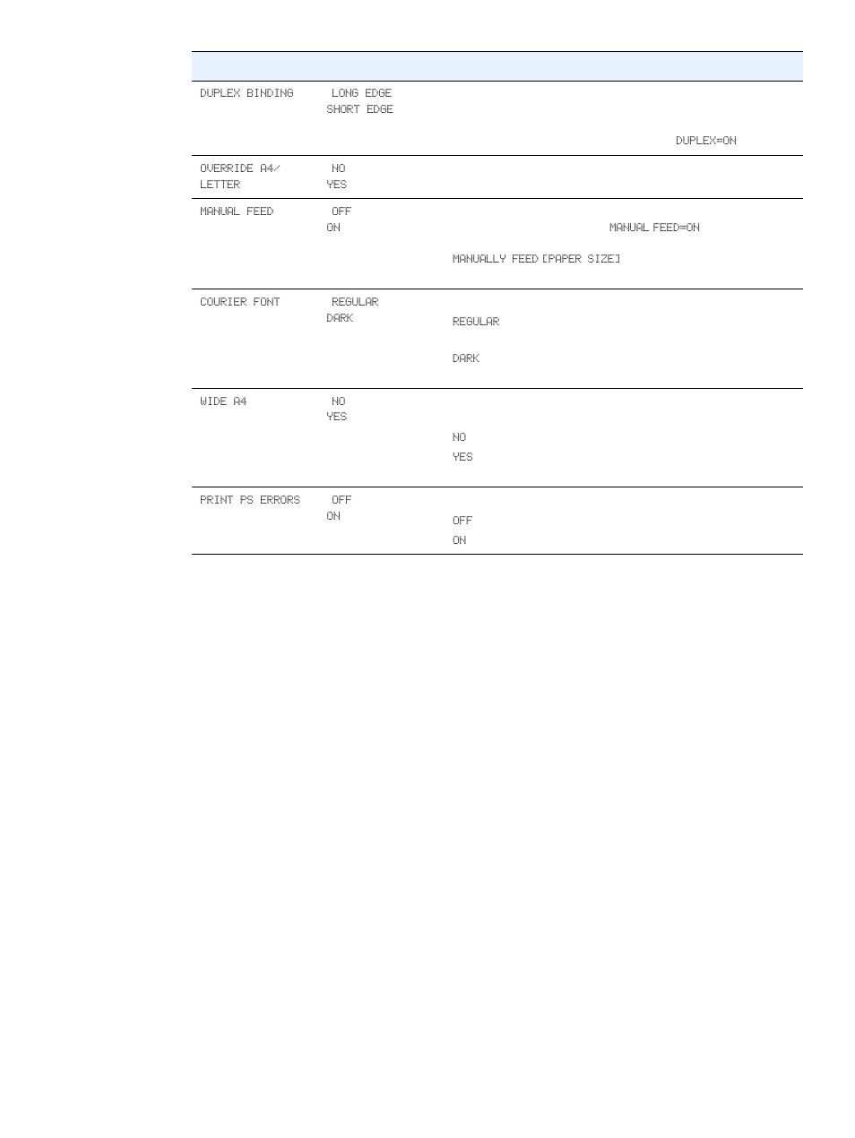 Manual feed | HP 2300dn User Manual | Page 151 / 196