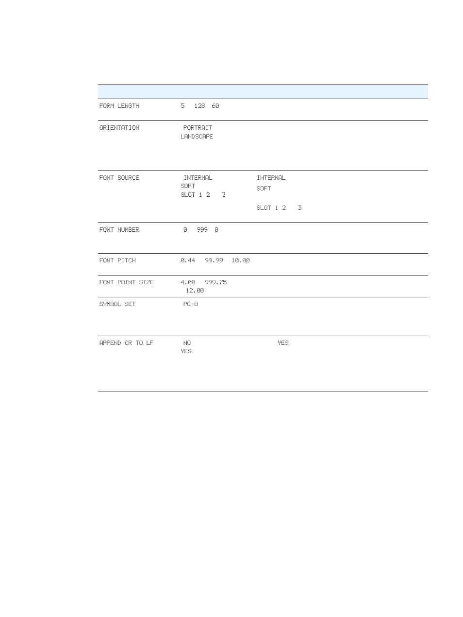 Pcl submenu | HP 2300dn User Manual | Page 152 / 196