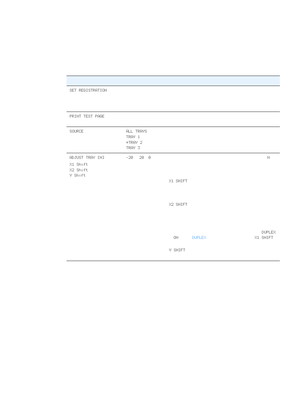 Print quality submenu, Print | HP 2300dn User Manual | Page 153 / 196