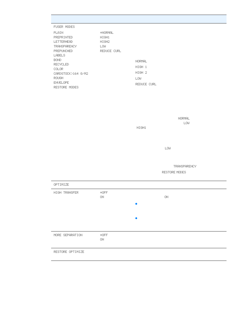 Fuser, Modes, More separation | Fuser modes, High transfer | HP 2300dn User Manual | Page 154 / 196