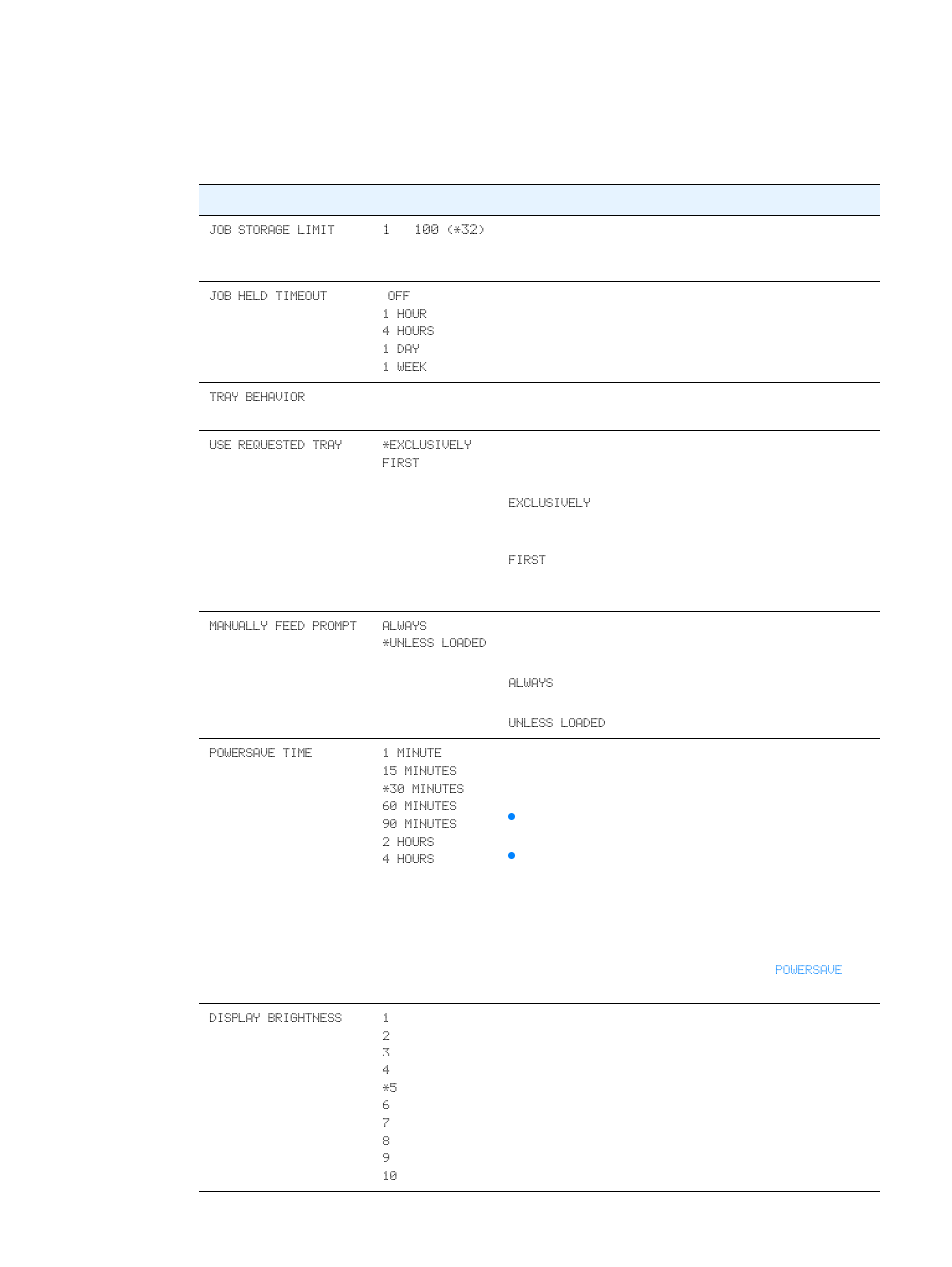 System setup submenu, Display, Brightness | HP 2300dn User Manual | Page 156 / 196