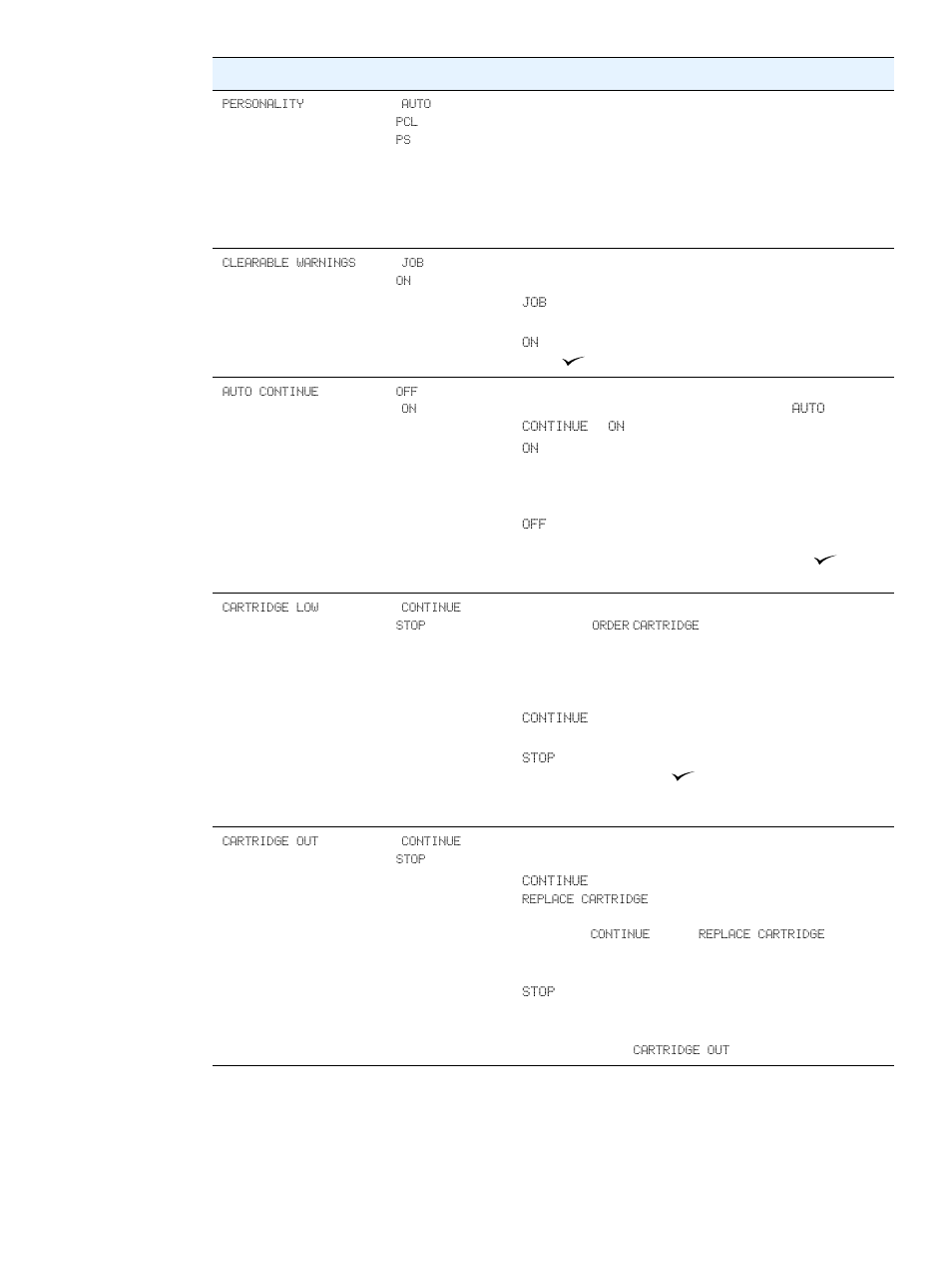 Cartridge low, Remaining (see | HP 2300dn User Manual | Page 157 / 196