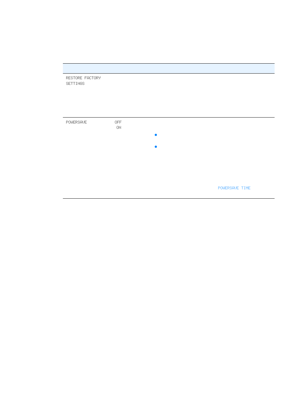 Resets submenu, Powersave | HP 2300dn User Manual | Page 162 / 196